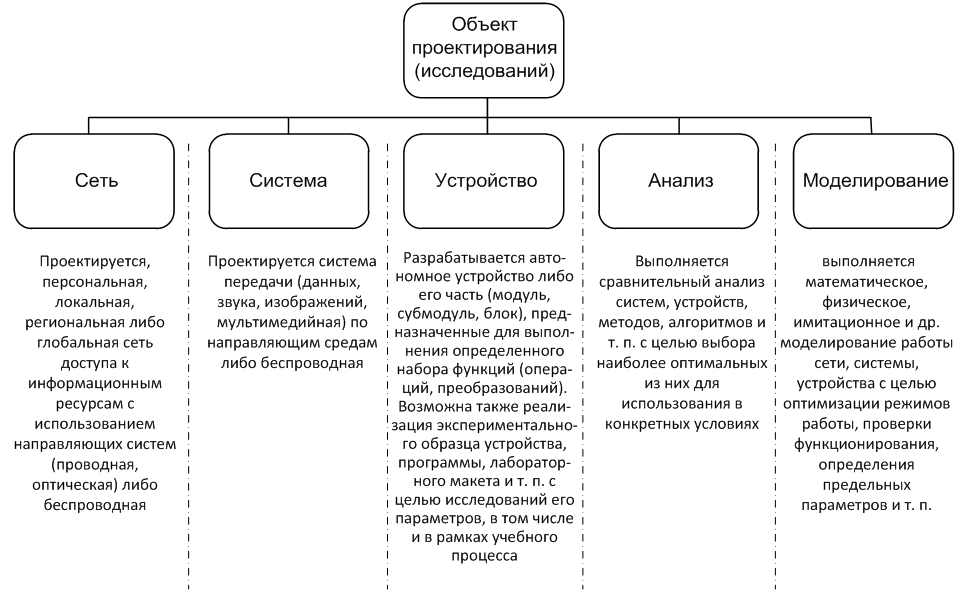 Объект Дипломного Проекта Объект Дипломного Проекта