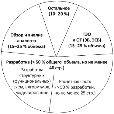 Курсовая работа по теме Разработка алгоритма и программы расчета на ПЭВМ коэффициента готовности системы