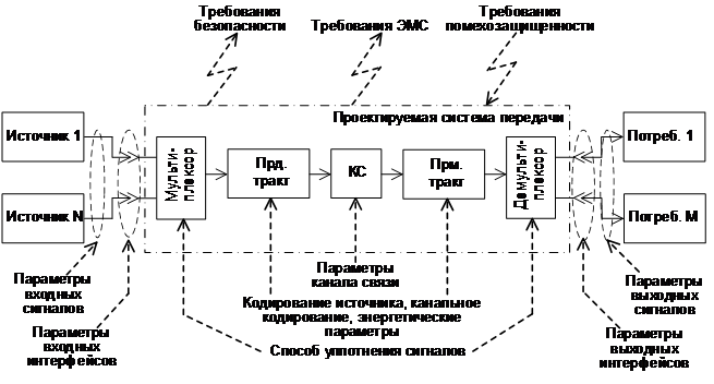 Курсовая работа по теме Разработка алгоритма и программы расчета на ПЭВМ коэффициента готовности системы