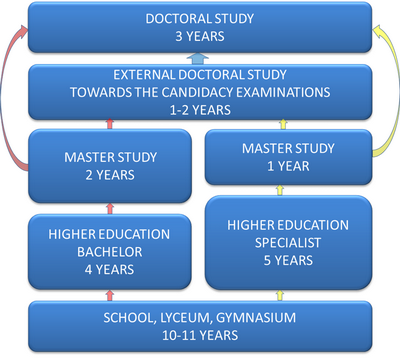 education degree