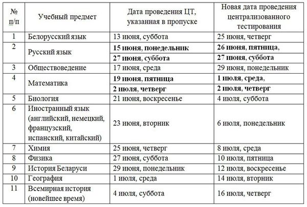 даты цт 2020