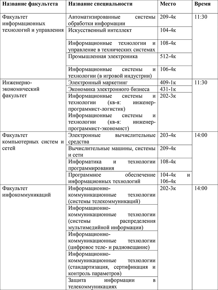 Расписание организационных собраний для первокурсников