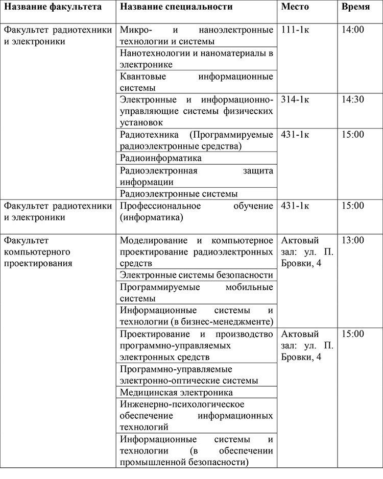 Расписание организационных собраний для