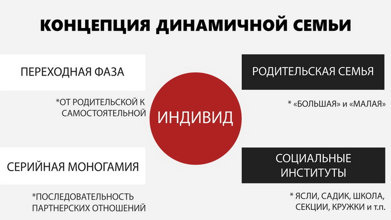 семья 21 века!