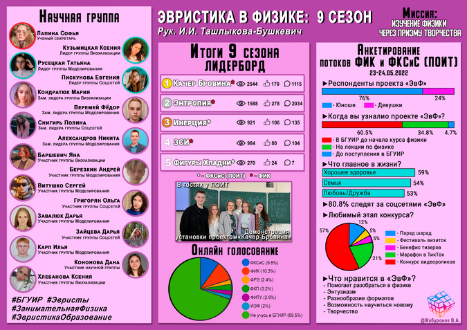 9 сезон
