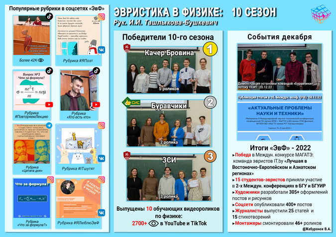 10 сезон_итог
